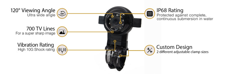 Arm Camera with Clamp